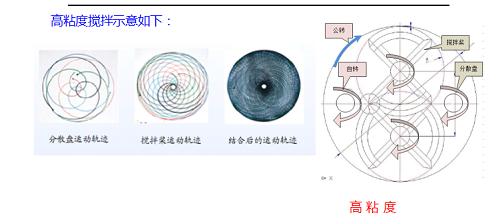 雙行星2